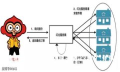 如何通过TP钱包存USDT进行
