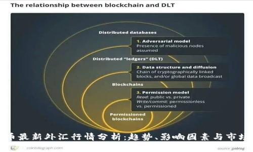 人民币最新外汇行情分析：趋势、影响因素与市场展望