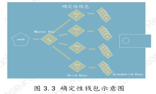 : 比特币钱包如何安全导出私钥：步骤与注意事项