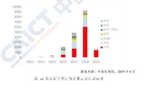 探索比特币币信钱包：安全存储与使用的最佳选择
