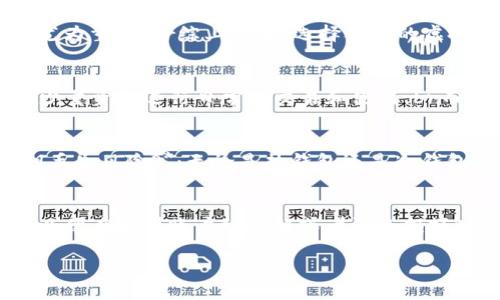 最方便的虚拟币钱包：选择最佳数字资产管理工具/
虚拟币钱包, 数字货币, 加密钱包, 钱包推荐/guanjianci

在当今数字经济蓬勃发展的时代，虚拟币钱包已成为每个虚拟货币投资者不可或缺的工具。随着比特币、以太坊等主要数字货币的普及，找到一个方便、安全、易用的虚拟币钱包对每位用户都极为重要。br本篇文章将详细介绍最方便的虚拟币钱包的定义、特点、分类以及选择标准，还将回答几个相关问题，以帮助用户更好地理解如何使用和选择适合自己的虚拟币钱包。

虚拟币钱包的定义与功能
虚拟币钱包是一个存储、接收、发送数字货币的工具。虽然叫‘钱包’，其实用户的数字资产并不存储于此，而是存储在区块链上，钱包只是用于管理用户的公钥和私钥。br一般来说，虚拟币钱包主要有以下几种功能：br- 存储与管理：可以方便地管理用户的数字资产，查看余额，查看交易历史等。br- 发送与接收：用户可以通过钱包方便地发送和接收数字货币。br- 安全性：提供安全保护措施，确保用户的资产不被盗取或丢失。br- 交换功能：บาง钱包还支持用户之间的交易和兑换。

虚拟币钱包的分类
虚拟币钱包可以分为多种类型，主要包括：br1. **热钱包**：热钱包是在线钱包，可以在互联网上直接使用，便于交易和管理，但安全性较低，容易受到黑客攻击。br2. **冷钱包**：冷钱包是离线钱包，安全性较高，适合长期存储数字货币，但使用不够方便，交易响应时间较长。br3. **硬件钱包**：硬件钱包是一种专用设备，使用公钥和私钥进行安全管理。尽管价格较高，但它们提供更高的安全性。br4. **软件钱包**：软件钱包可以是桌面钱包、移动手机钱包或网页钱包等，便于用户随时随地管理自己的数字资产。

选择方便的虚拟币钱包的标准
选择一个合适的虚拟币钱包需要从以下几个方面进行考虑：br- **安全性**：这是选择钱包时最重要的考虑因素，应检查钱包的安全措施，如两步认证、私钥存储、加密算法等。br- **用户体验**：钱包的界面应该简洁易用，便于操作。br- **支持的币种**：确定钱包支持的数字货币种类，确保所持有的资产都能在该钱包中管理。br- **功能性**：钱包是否提供其他功能，如交易所功能、资产分析工具等，也会影响用户的选择。

虚拟币钱包的推荐
市面上有许多虚拟币钱包，以下推荐几款比较方便且受欢迎的虚拟币钱包：br- **Coinbase**：作为一个集成的交易所钱包，界面简化，在加密货币爱好者中非常流行。br- **Exodus**：一款支持多种加密货币的桌面和移动钱包，界面简洁且用户友好。br- **Ledger Nano S/X**：这是一款硬件钱包，提供极高的安全性，适合长期储存大额资产。br- **Trust Wallet**：一款手机端的钱包，支持多种数字货币，适合随时随地的管理。

如何确保虚拟币钱包的安全性
为了确保您的虚拟币钱包安全，您可以采取以下措施：br- **使用强密码**：确保您的钱包密码复杂且唯一，避免与其他账户使用相同的密码。br- **启用两步验证**：这是一种额外的安全措施，确保即使密码被盗也无法轻易进入您的钱包。br- **定期备份**：定期备份您的钱包，以防电脑或手机意外损坏。br- **避免公共网络**：尽可能在安全的网络环境下使用钱包，避免在公共Wi-Fi网络下进行交易。

常见问题分析

1. 为什么需要选择合适的虚拟币钱包？
选择合适的虚拟币钱包至关重要，关系到用户的资金安全、管理便捷性以及使用体验。一个不合适的钱包可能会导致资产丢失或安全问题，甚至影响到投资决策和交易方式。特别是在市场波动剧烈的情况下，一个可靠的钱包能够帮助用户及时作出决策，避免潜在的损失。 
首先，安全性是选择钱包时最重要的考量。根据统计，许多黑客攻击事件都是针对交易所和钱包的，而这些事件往往会使用户失去所有数字资产。因此，一个安全性高的虚拟币钱包能够有效降低被攻击的风险，确保用户资产的安全。br其次，钱包的易用性和功能性也非常重要。如果钱包界面复杂、操作麻烦或者功能不全，将直接影响用户的频率和方便程度。例如，如果用户使用钱包进行频繁的交易，一个响应及时且易用的钱包显得尤为重要。br综上所述，选择合适的虚拟币钱包能够帮助投资者更安全地存储和管理资产，同时提升用户体验和投资效率。

2. 热钱包和冷钱包的优缺点是什么？
热钱包和冷钱包是两种主要的虚拟币钱包类型，各自有其独特的优势和局限性：br**热钱包的优点**包括：br- **方便性**：热钱包一般是在线的，用户可以随时随地访问和管理自己的数字资产，非常适合频繁交易的用户。br- **多功能性**：很多热钱包集成交互性功能，支持资产交换和交易等，便于用户进行多种操作。brbr但热钱包的缺点也相对明显。由于其在线存储的特性，热钱包更容易受到黑客攻击，安全性较低，适合存储少量资金进行日常的交易和使用。br而**冷钱包的优点**在于：br- **安全性高**：冷钱包为离线存储，能够有效避免网络攻击，更适合长期保存大额数字资产。br- **长期储存**：这类钱包适合长期储存，特别是对那些长期看好的币种，用户不必频繁进行交易。brbr但是，冷钱包的缺点在于操作不够方便，转移资金时操作周期较长，尤其是不频繁交易的用户可能会感到不便。因此，对于投资者来说，选择合适的钱包类型需结合个人的交易习惯和资产状况来决定。

3. 使用虚拟币钱包时需要注意哪些安全风险？
在使用虚拟币钱包时，用户需要对多种安全风险保持警惕：br1. **网络安全风险**：由于热钱包通常是在线的，因此更容易受到网络病毒、黑客攻击和各类骗子的侵害。用户应避免在公共Wi-Fi环境中进行交易，并使用VPN以提高安全性。br2. **钓鱼攻击**：攻击者可能会通过伪造的邮件或者网站来骗取用户的登录信息和私钥，导致资产的丢失。因此，在访问钱包时，一定要确保网址的准确性，切勿随意点击不明链接。br3. **私钥丢失风险**：无论是热钱包还是冷钱包，私钥都是用户资金的唯一凭证。如果失去私钥，其资产将无法找回。因此，用户需要对私钥进行妥善管理，建议进行加密保存。br4. **软件漏洞**：如同任何软件程序一样，虚拟币钱包也可能存在漏洞，用户需要定期关注钱包软件的更新，确保使用的是最新版本。此外，确保所使用的钱包是来自可信开发者或公司。br综上所述，用户在使用虚拟币钱包时，需保持高度警惕，注意各类安全风险，并采取相应措施以保护自己的数字资产。

4. 如何提高虚拟币交易的效率与安全性？
提高虚拟币交易的效率与安全性涉及多个方面，主要包括选择合适的工具、采用良好的实践和增强安全意识：br首先，选择性能良好的钱包和交易所，提高交易效率是基础。一个交易响应快速、操作顺畅的钱包能够极大提升用户的交易体验。如果常进行大额交易，选择一个支持快速交易的交易所或钱包更为重要。br其次，定期备份账户信息以及交易记录，以防意外情况发生。在发生意外损失之前，用户应始终保持账户信息的备份，以便在遇到账户被破解或者设备损坏时可以及时恢复。br同时，设置复杂的密码，并开启多重身份验证功能，也可以显著增强账户的安全性。br此外，关注市场动态、投资项目的实时信息可以帮助用户做出更快的交易决策，从而提高交易的效率。在市场波动剧烈时，能够迅速作出决策可能会影响投资盈利的机会。br最后，用户可以加入一些投资社区，以获取更多的投资信息和建议，集思广益，帮助用户制定更全面的交易策略和投资决策。

综上所述，虚拟币钱包的选择至关重要，用户需要结合自身的需求与风险承受能力，找到最方便、安全的虚拟币钱包，从而在这个快速发展的数字货币市场中更好地管理自己的资产。