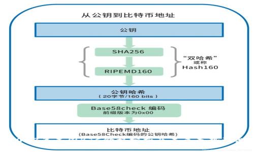 2023年美国BTC价格分析及未来走势预测