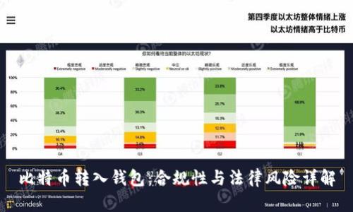 比特币转入钱包：合规性与法律风险详解