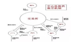 USDT官方钱包：功能、推荐
