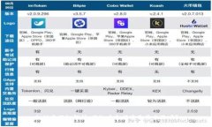 支付宝保级解析：保级后
