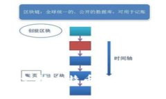Token.im钱包是否支持比特币