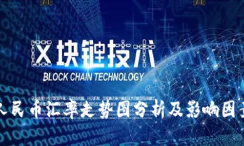 今日人民币汇率走势图分析及影响因素解读