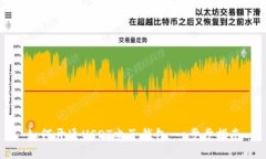 如何开通USDT电子钱包：一