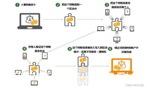 如何将USDT提现到银行卡：详细步骤与注意事项