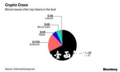 2023年最推荐的虚拟币钱包：全面解析安全性、易