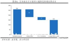 黑u兑换白u的套路揭秘：你