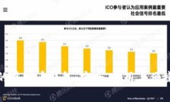 最常用的虚拟币钱包：安