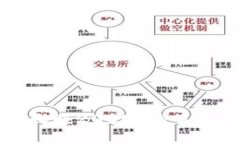 如何实现“身无分文一天