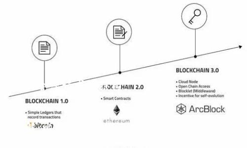 以下是符合您请求的结构：

  
一文详解：比特币现金（BCH）货币钱包的优势与选择