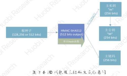 
今日USDT汇率：金色财经实时行情分析