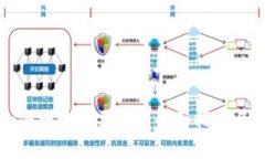 如何安全便捷地购买C币：
