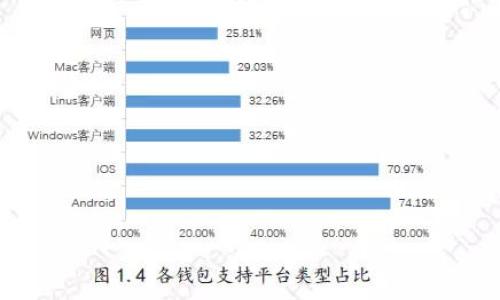 

虚拟币手机钱包APP下载安装指南，安全便捷，轻松管理加密资产