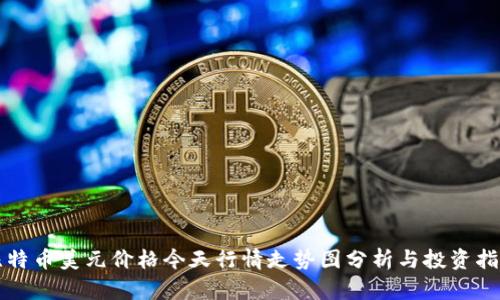 比特币美元价格今天行情走势图分析与投资指南