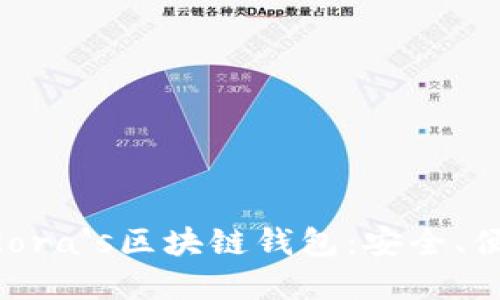 全面了解Pandora's区块链钱包：安全、便捷及使用指南