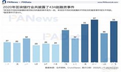 比特币行情分析：2023年市场趋势与投资策略