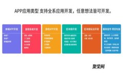 BiYapay官网：探索创新支付