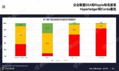 如何安全有效地获取和使