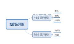 由于我无法访问实时数据，无法提供当天的汇率