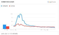 o易交易所APP官方下载：安全便捷的数字资产交易