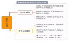 揭秘泰达币（Tether）最新套路：投资者需警惕的