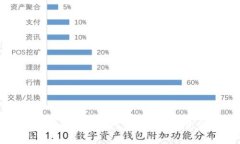比特币美元实时行情分析及投资策略