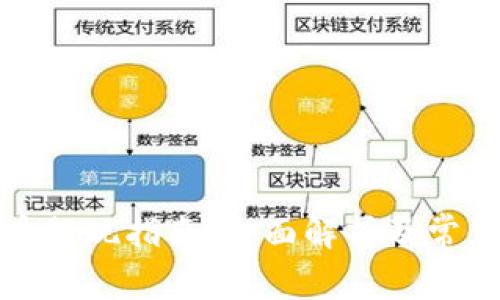 数字人民币提现指南：全面解析及常见问题解答