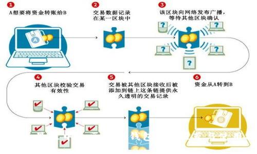 2023年最佳中文区块链钱包APP推荐与使用指南