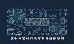 ```xml虚拟币实时行情分析与趋势预测