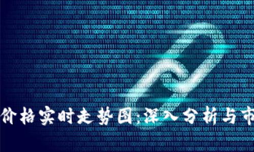 比特币价格实时走势图：深入分析与市场预测