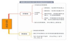 : 探索冷钱包TP：安全加密货币存储的终极解决方