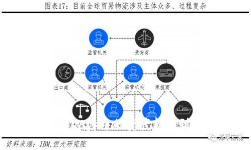 如何将以太坊钱包DApp中的资产转移到交易所：完整指南