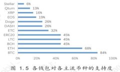 如何选择合适的泰达币交易平台：全面解析与推