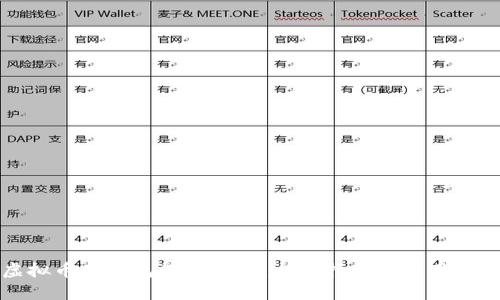 虚拟币用钱包怎么交易：全面指南与实用技巧