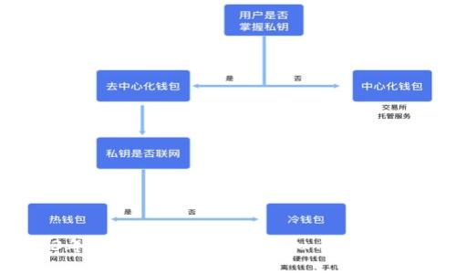 2023年推荐：国内最好的虚拟币钱包大盘点