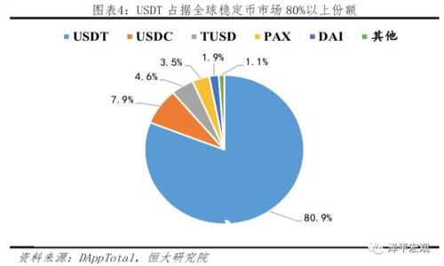如何使用比特币钱包安全收取以太坊（ETH）