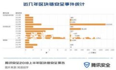 bic如何查询以太坊钱包的