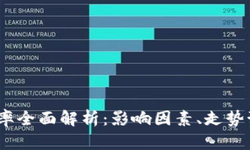 2023年美元汇率全面解析：影响因素、走势预测与投资策略