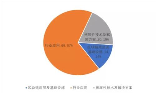 全面解析以太坊钱包手机版：选择最佳应用及安全使用指南