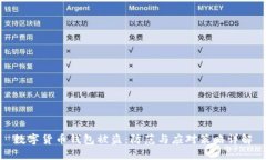 数字货币钱包被盗：防范