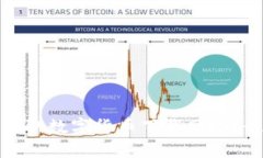 : 如何安全获取数字货币下载网址？最全面的指南