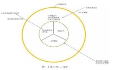 什么是UTP数字货币？深入了解UTP的价值与应用