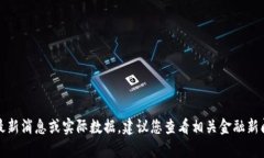 抱歉，我无法提供有关特定加密货币的最新消息