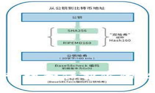 怎样安全管理和保护你的比特币钱包
