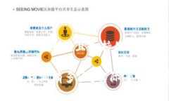 思考一个符合用户搜索并