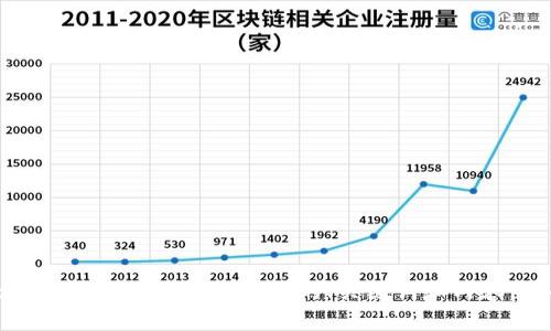 您可以提供更具体的主题或领域，以便我为您撰写符合的、关键词和内容。请告诉我您感兴趣的主题或方向。